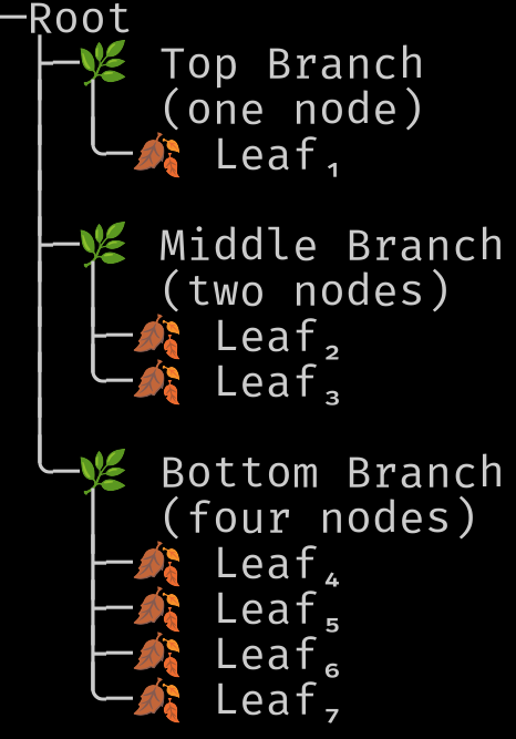 Output from examples/basic.ts
