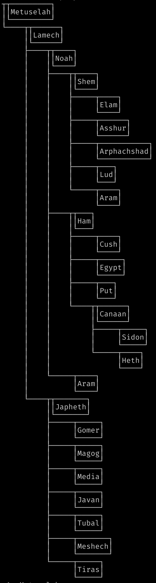 Output from examples/draw.ts