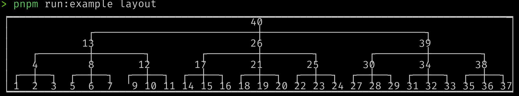 Output from examples/layout.ts
